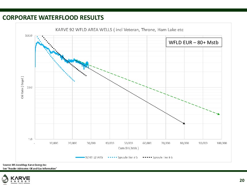 August 2019 Company Presentation – Karve Energy Inc – slide 19