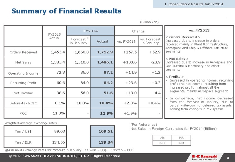 2014 Earnings Call – Kawasaki Heavy Industries – slide 3