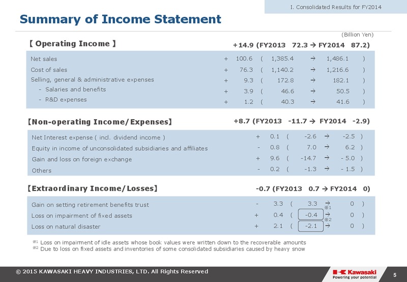 2014 Earnings Call – Kawasaki Heavy Industries – slide 5