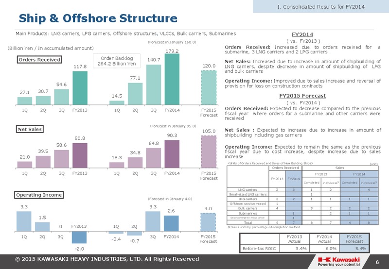 2014 Earnings Call – Kawasaki Heavy Industries – slide 6