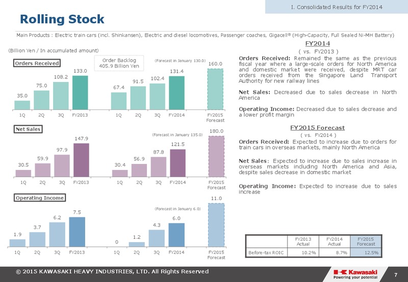 2014 Earnings Call – Kawasaki Heavy Industries – slide 7