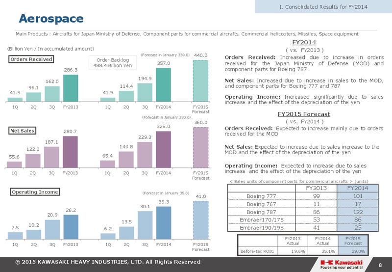 2014 Earnings Call – Kawasaki Heavy Industries – slide 8