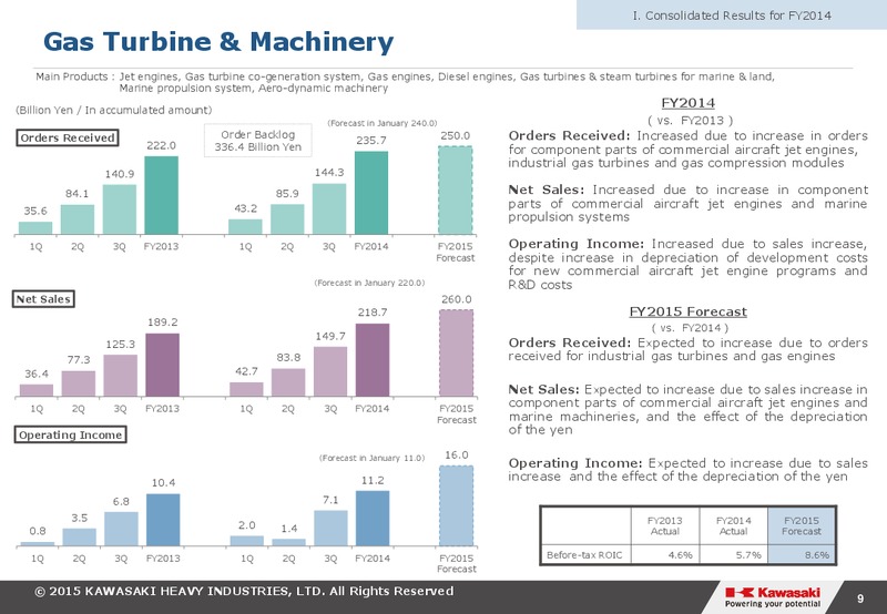2014 Earnings Call – Kawasaki Heavy Industries – slide 9