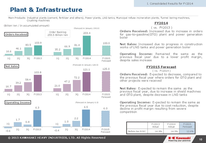 2014 Earnings Call – Kawasaki Heavy Industries – slide 10