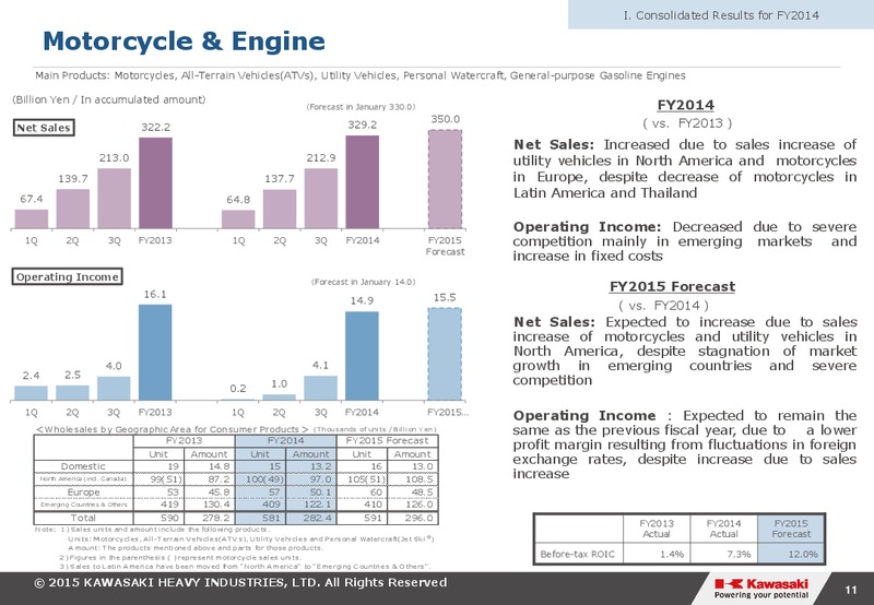 2014 Earnings Call – Kawasaki Heavy Industries – slide 11