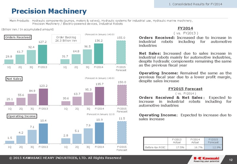 2014 Earnings Call – Kawasaki Heavy Industries – slide 12