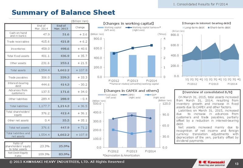 2014 Earnings Call – Kawasaki Heavy Industries – slide 13