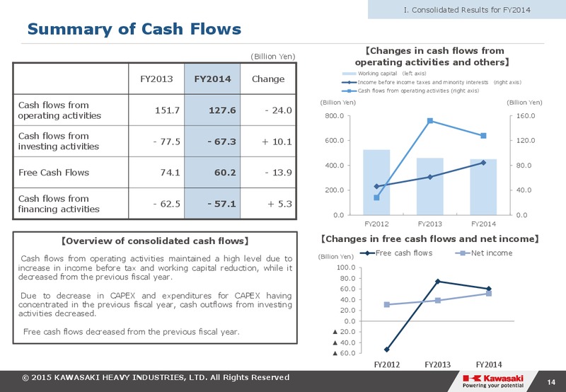 2014 Earnings Call – Kawasaki Heavy Industries – slide 14