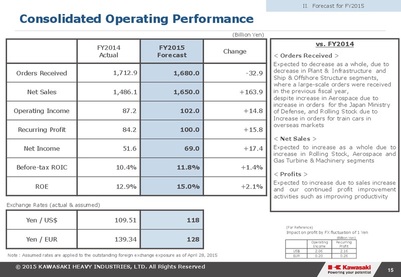 2014 Earnings Call – Kawasaki Heavy Industries – slide 15