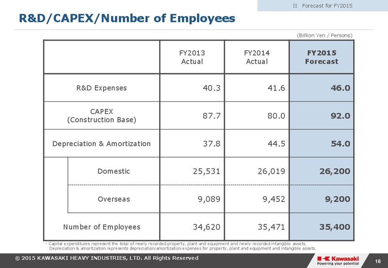 2014 Earnings Call – Kawasaki Heavy Industries – slide 18