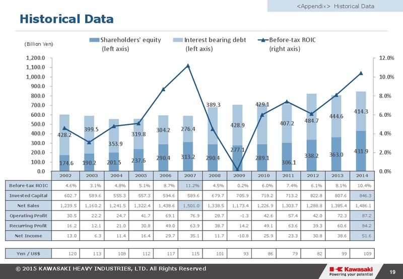 2014 Earnings Call – Kawasaki Heavy Industries – slide 19