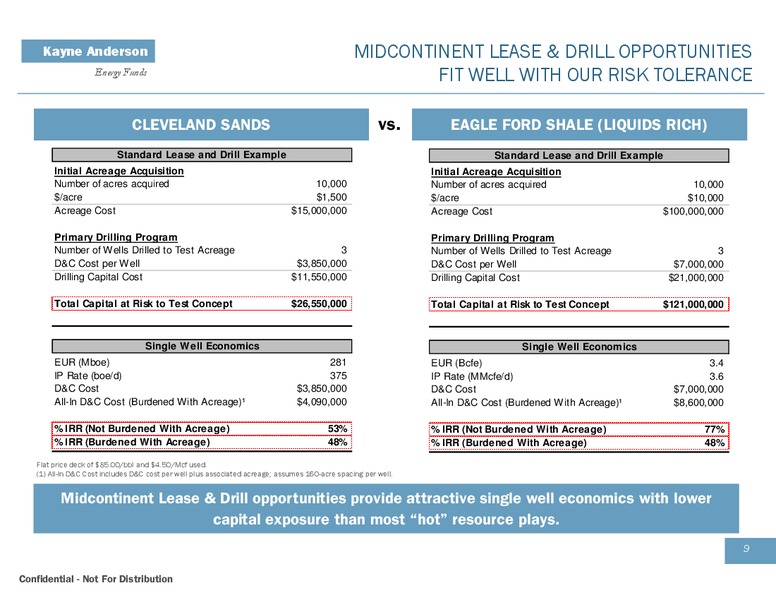 APRIL 2013 CORPORATE PRESENTATION – Kayne Anderson Energy Funds – slide 9