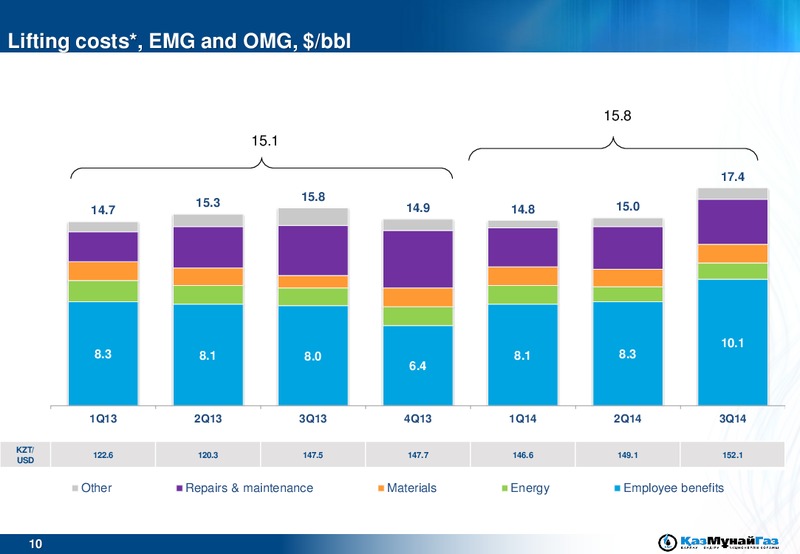 Investor Presentation – Kazmunaigas Exploration Production – slide 10