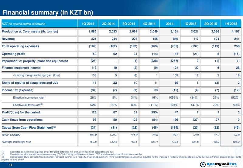 H1 2015 Financial Results – Kazmunaigas Exploration Production – slide 11