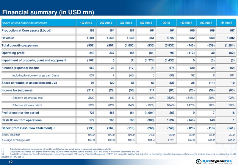 H1 2015 Financial Results – Kazmunaigas Exploration Production – slide 12