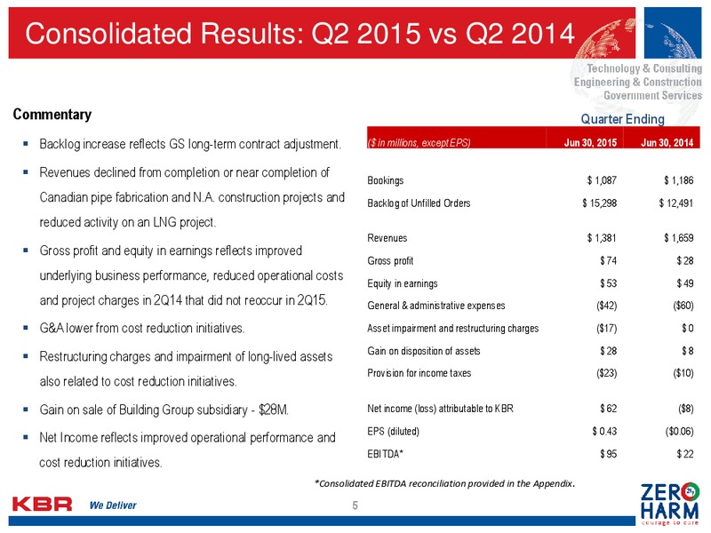 Q2 2015 Financial Results – Kbr, Inc. – slide 4