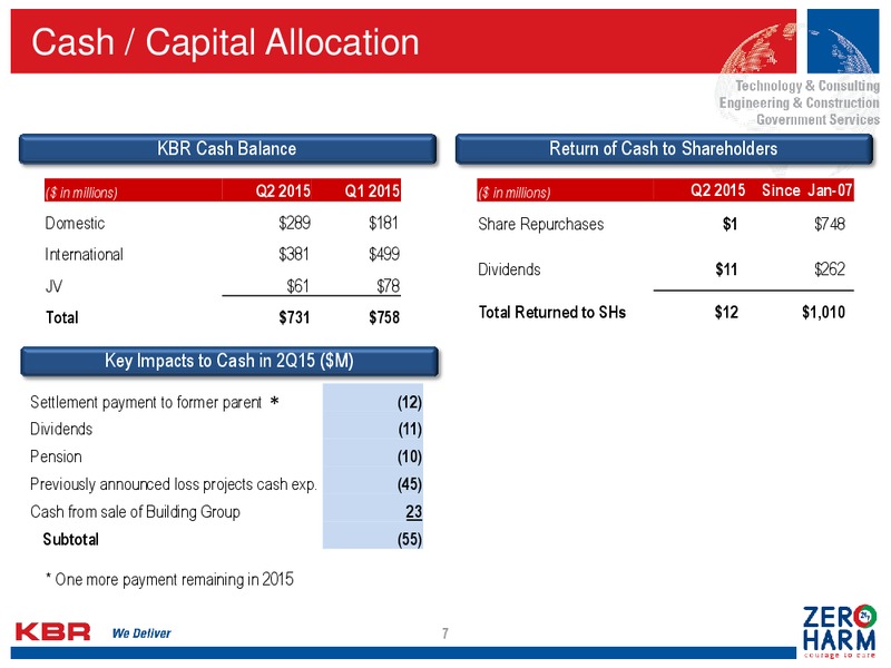 Q2 2015 Financial Results – Kbr, Inc. – slide 6