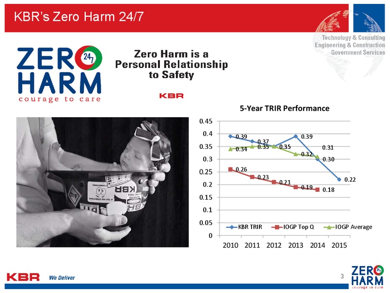 September 2015 Investor Presentation – Kbr, Inc. – slide 2