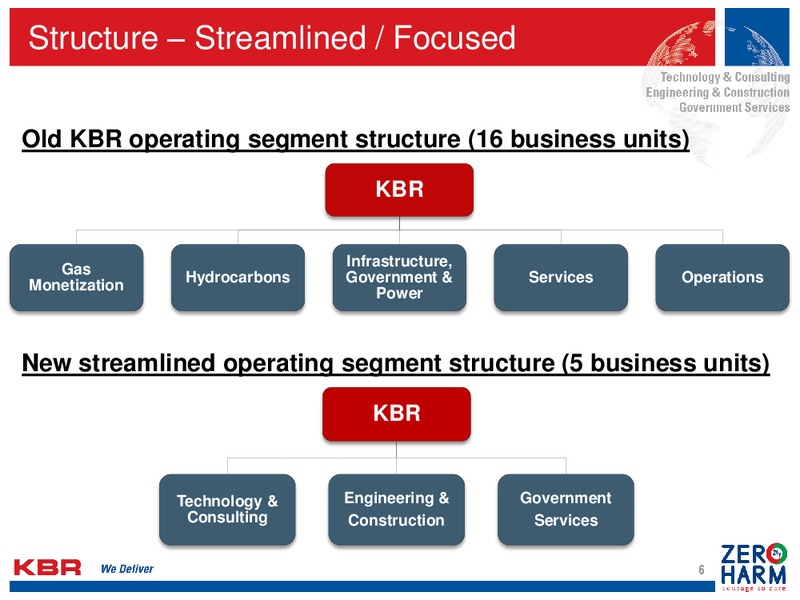 September 2015 Investor Presentation – Kbr, Inc. – slide 5
