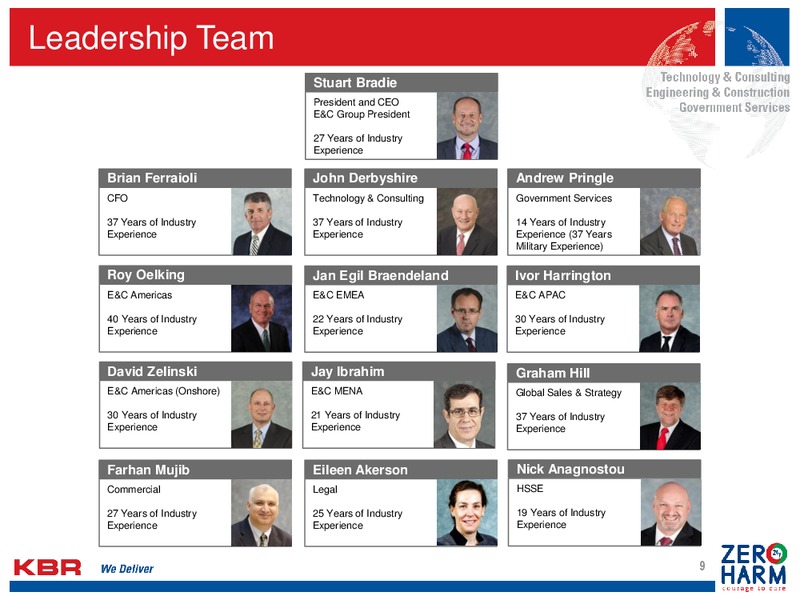 September 2015 Investor Presentation – Kbr, Inc. – slide 8