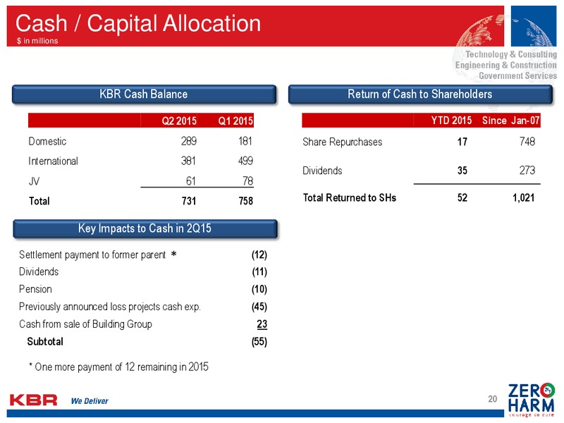 September 2015 Investor Presentation – Kbr, Inc. – slide 19