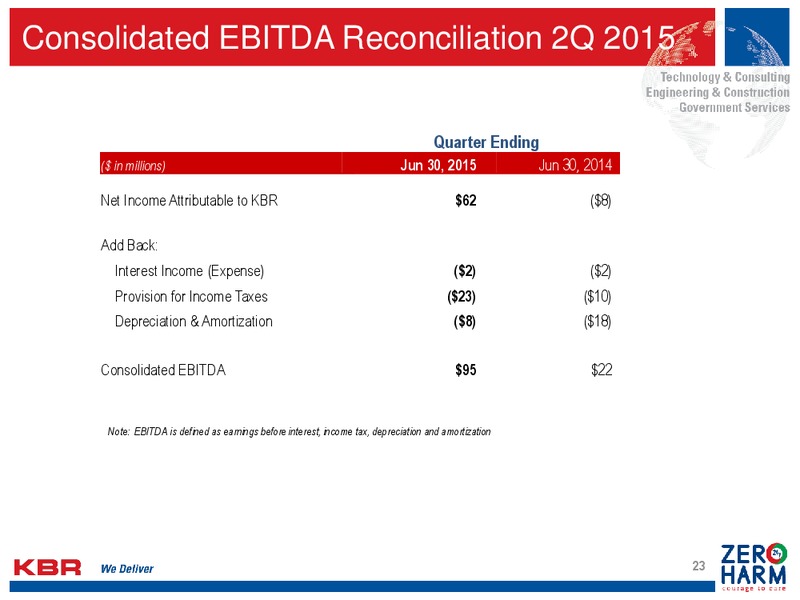 September 2015 Investor Presentation – Kbr, Inc. – slide 22