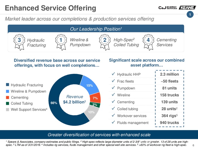 Keane Group and CJ Energy Services Merger of Equals – Keane Group – slide 5