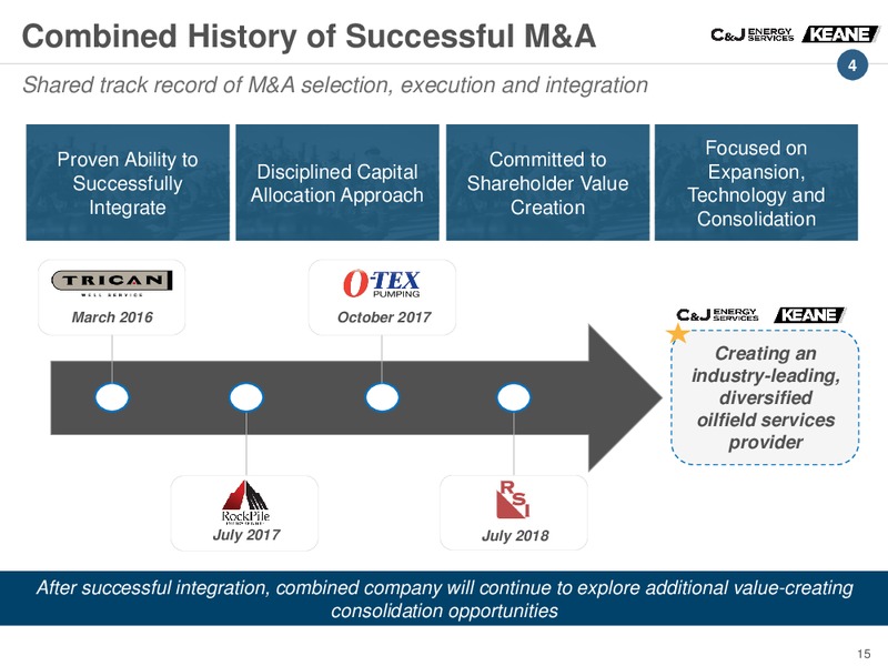 Keane Group and CJ Energy Services Merger of Equals – Keane Group – slide 14
