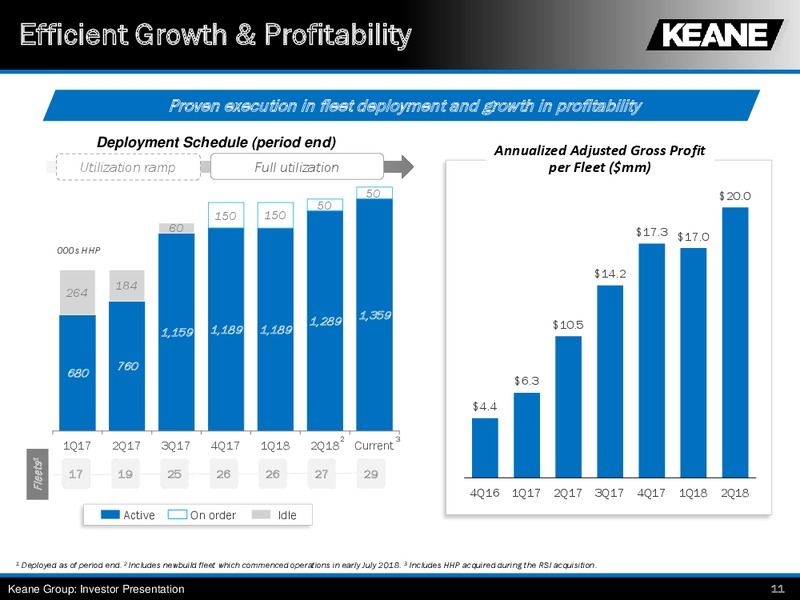 September 2018 Barclays Global CEO Energy Power Conference – Keane Group – slide 11