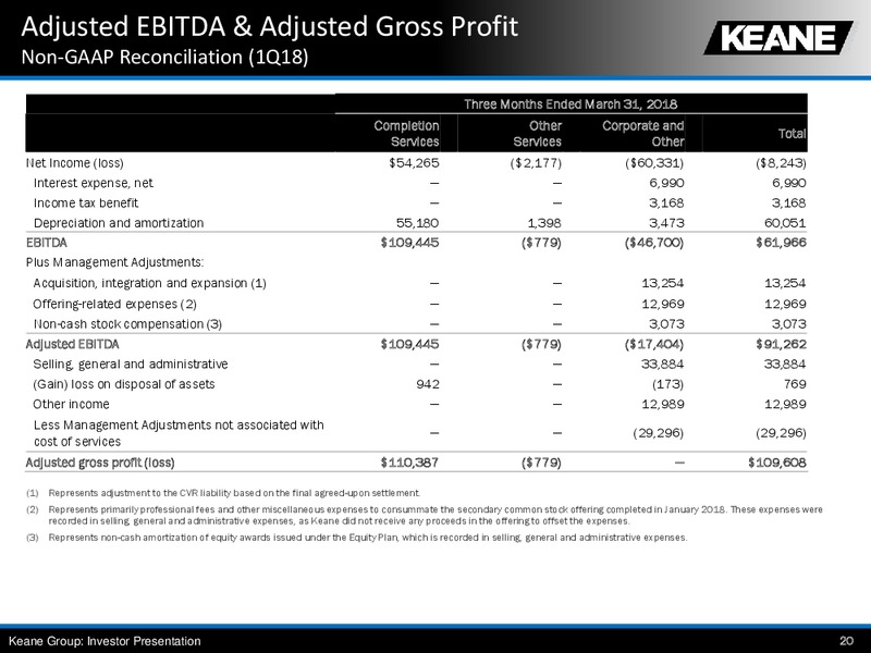 September 2018 Barclays Global CEO Energy Power Conference – Keane Group – slide 20