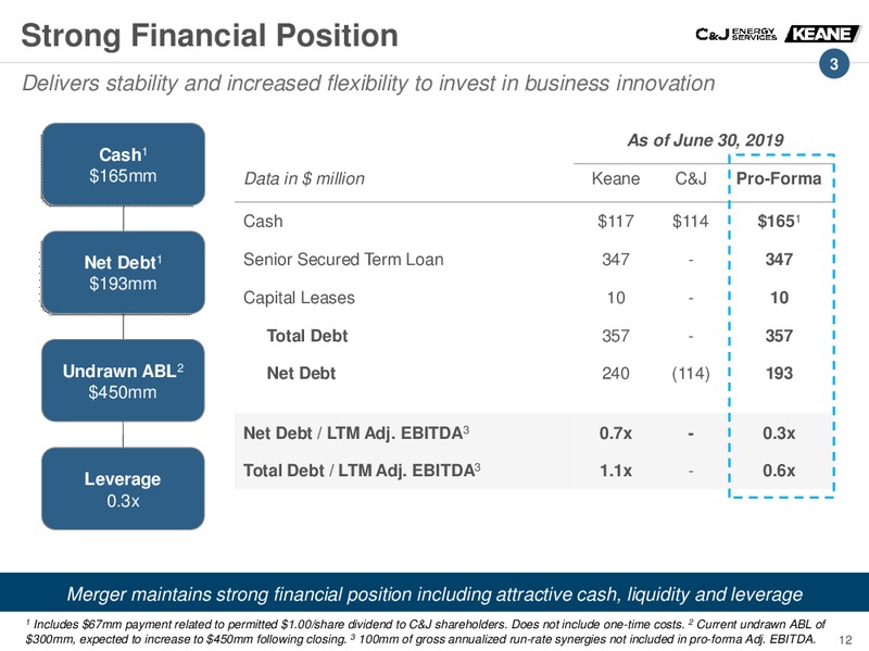 Barclays CEO Energy Power Conference – Keane Group – slide 11