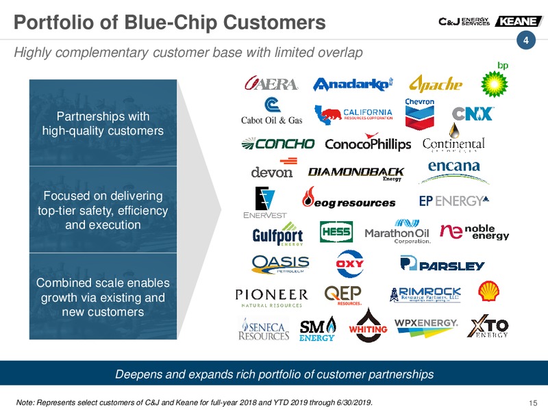 Barclays CEO Energy Power Conference – Keane Group – slide 14