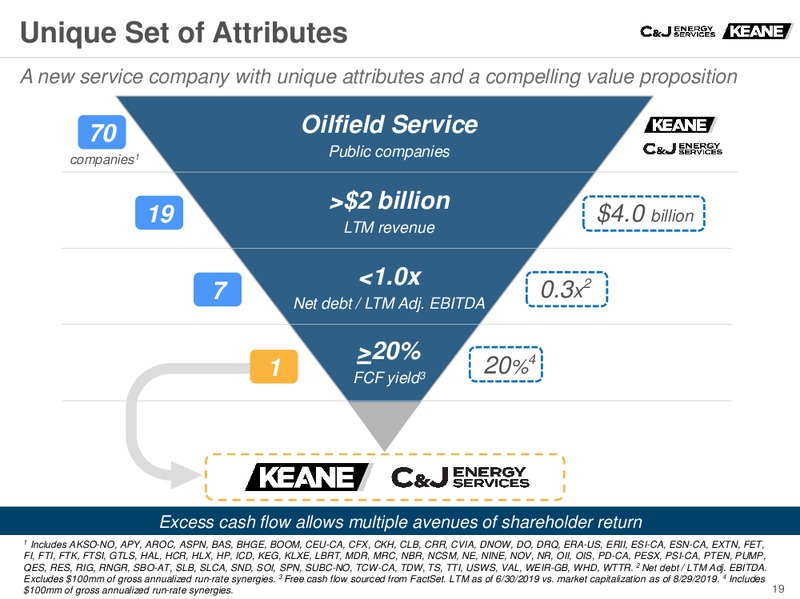 Barclays CEO Energy Power Conference – Keane Group – slide 18