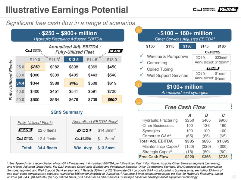 Barclays CEO Energy Power Conference – Keane Group – slide 19