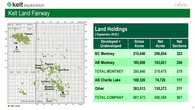 Corporate Presentation   January 2021 – Kelt Exploration Ltd. – slide 19