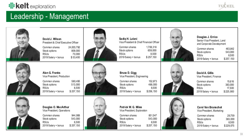 Corporate Presentation   January 2021 – Kelt Exploration Ltd. – slide 34
