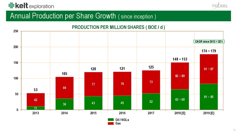 January 2019 Corporate Presentation – Kelt Exploration Ltd. – slide 12