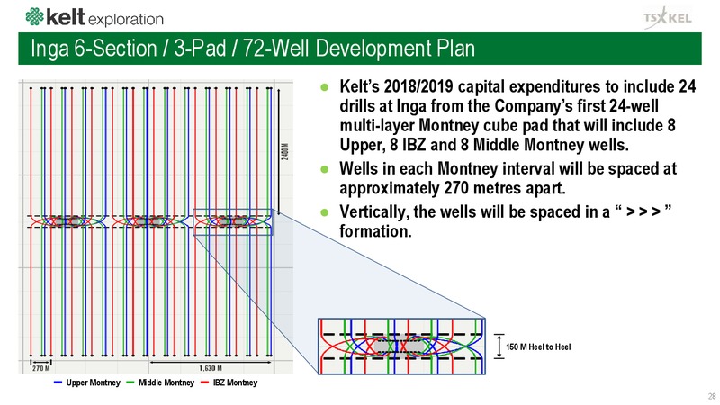January 2019 Corporate Presentation – Kelt Exploration Ltd. – slide 28