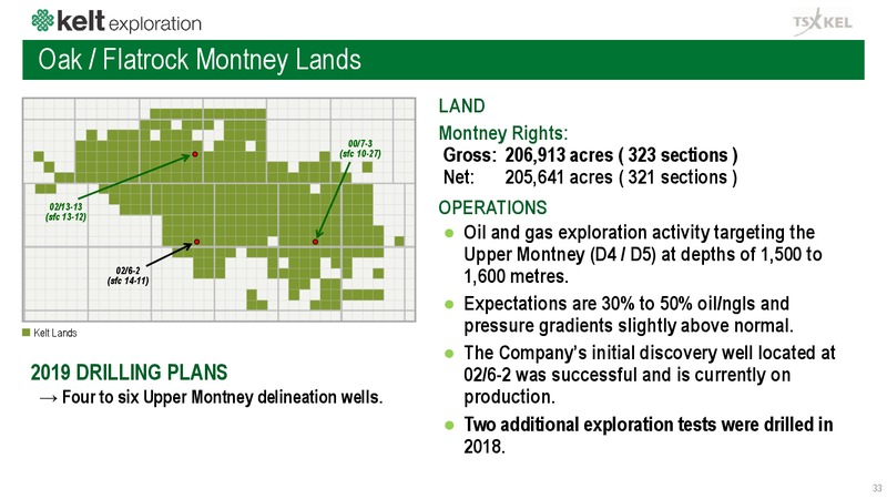 January 2019 Corporate Presentation – Kelt Exploration Ltd. – slide 33