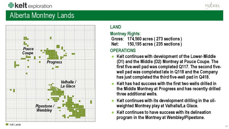 January 2019 Corporate Presentation – Kelt Exploration Ltd. – slide 34