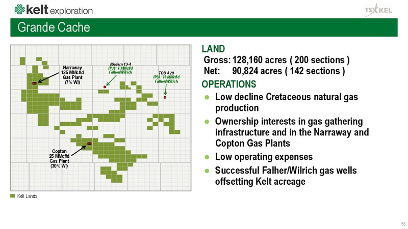 January 2019 Corporate Presentation – Kelt Exploration Ltd. – slide 55