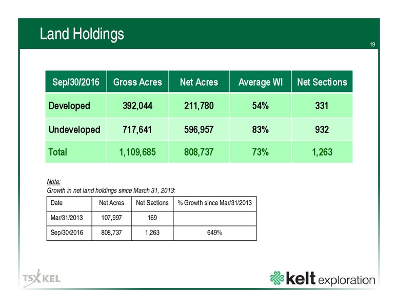January 2017 Corporate Presentation – Kelt Exploration Ltd. – slide 20