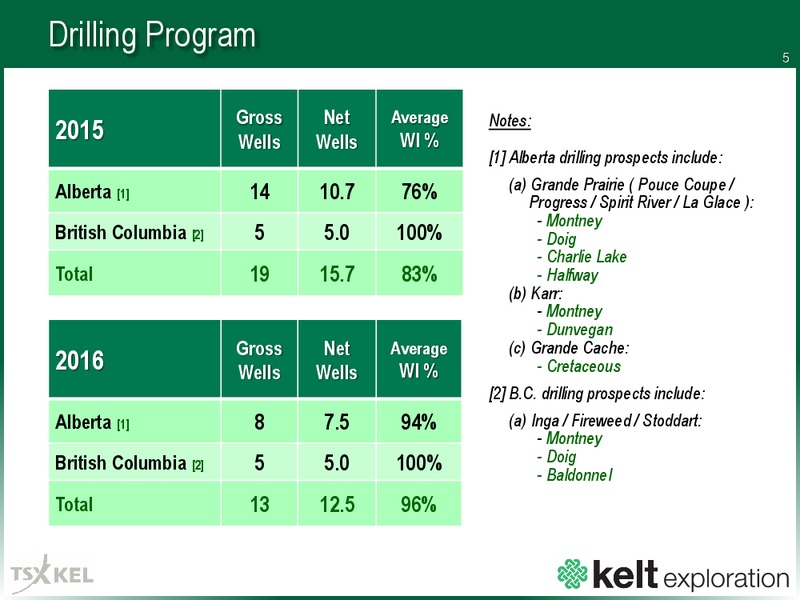 January 2016 Corporate Presentation – Kelt Exploration Ltd. – slide 5