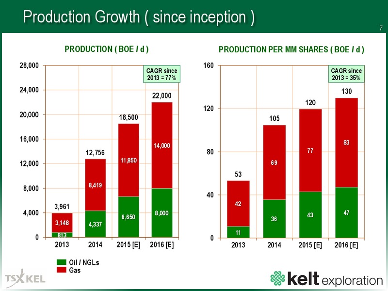 January 2016 Corporate Presentation – Kelt Exploration Ltd. – slide 7