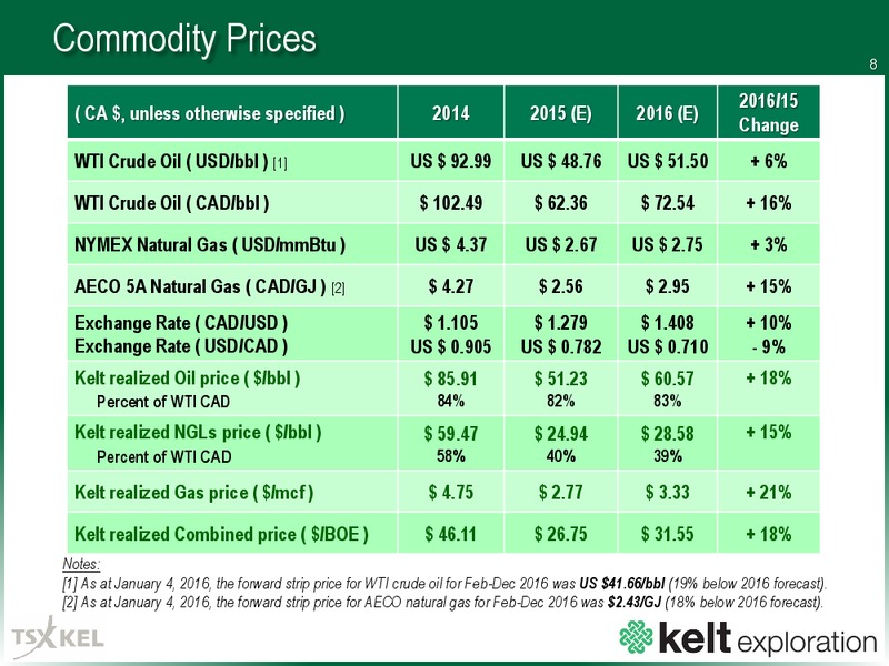 January 2016 Corporate Presentation – Kelt Exploration Ltd. – slide 8