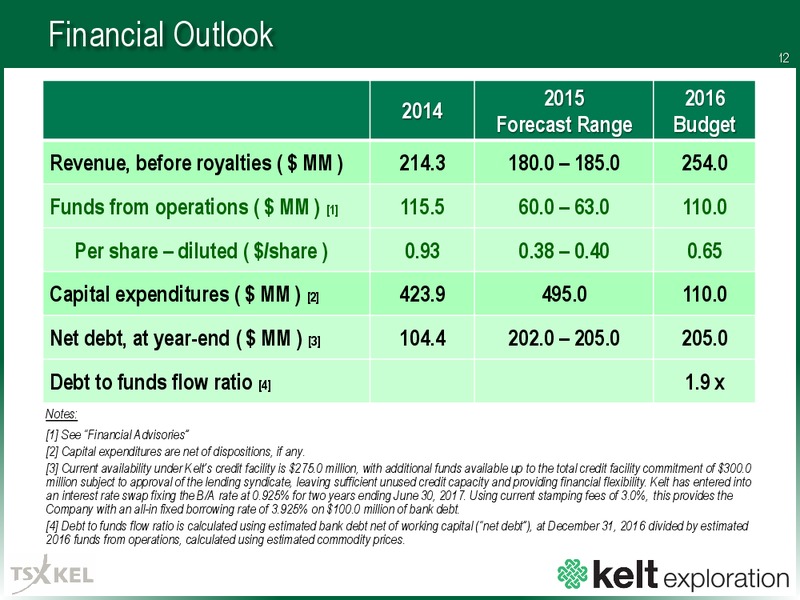 January 2016 Corporate Presentation – Kelt Exploration Ltd. – slide 12