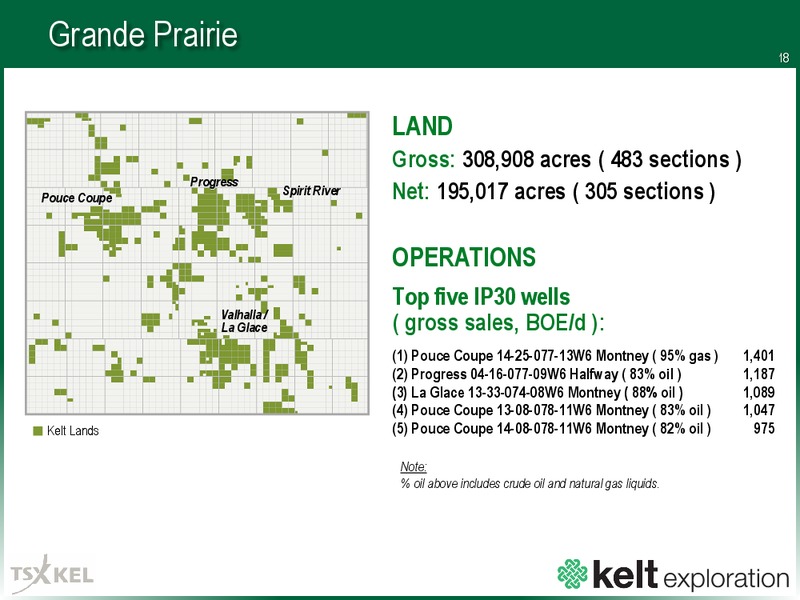 January 2016 Corporate Presentation – Kelt Exploration Ltd. – slide 18