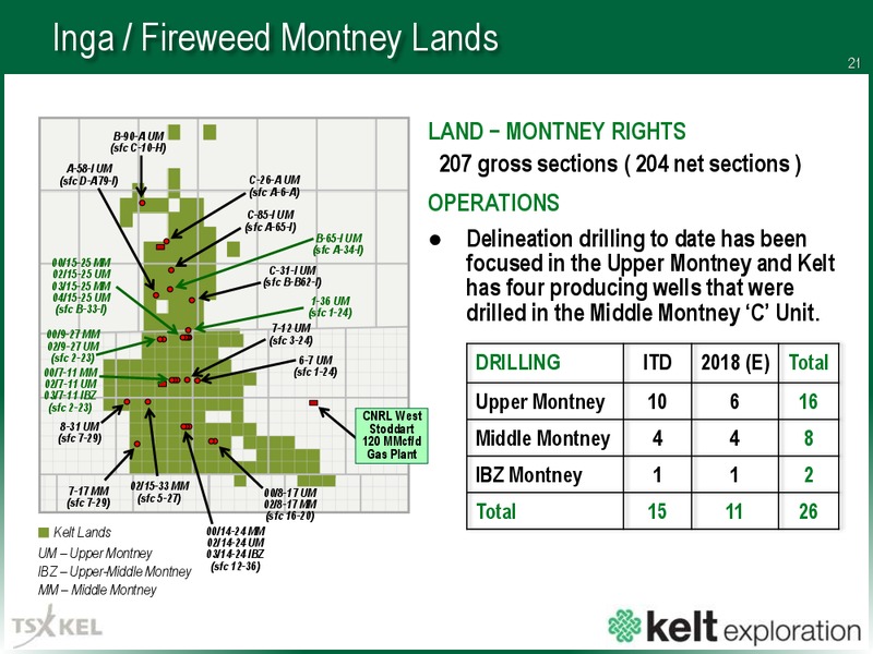 January 2018 Corporate Presentation – Kelt Exploration Ltd. – slide 22
