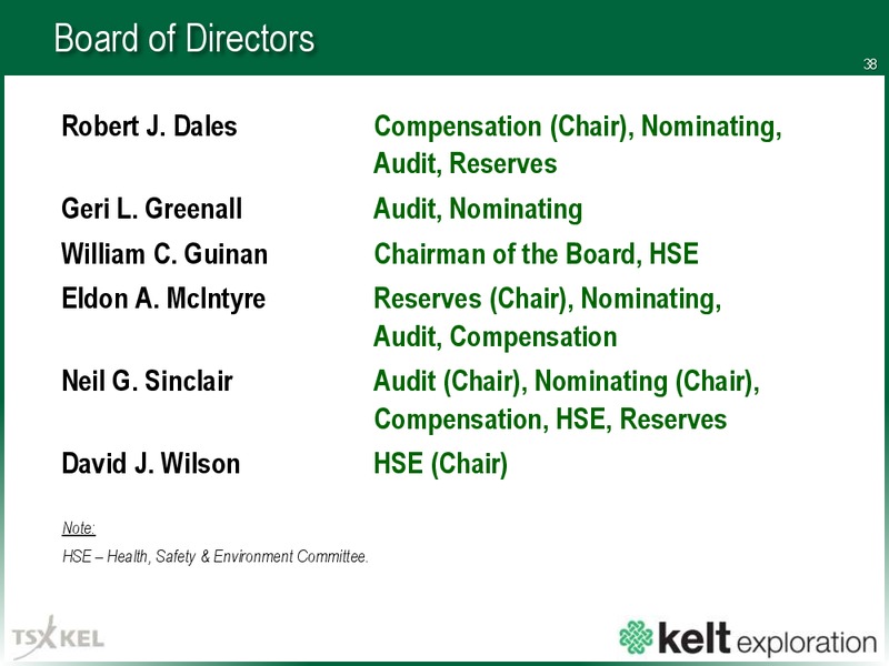 January 2018 Corporate Presentation – Kelt Exploration Ltd. – slide 39