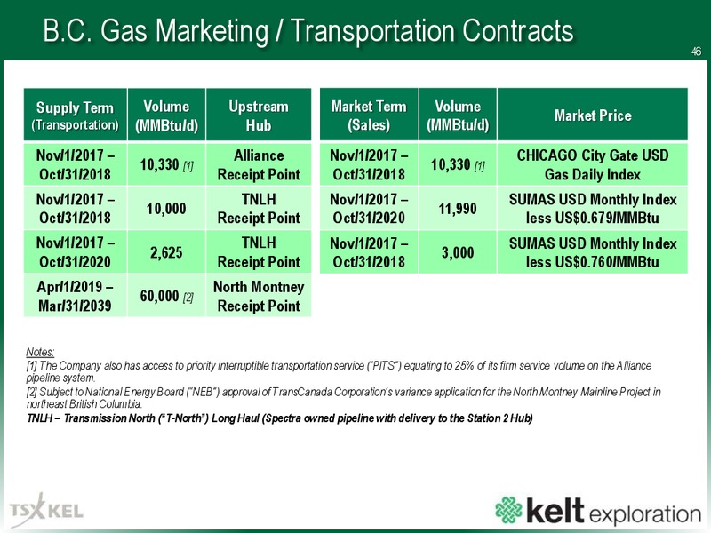 January 2018 Corporate Presentation – Kelt Exploration Ltd. – slide 47